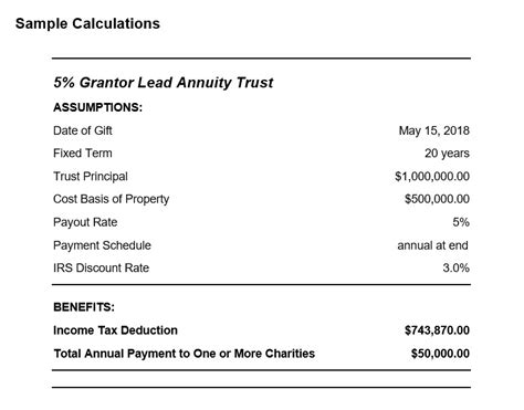charitable lead annuity trust calculator